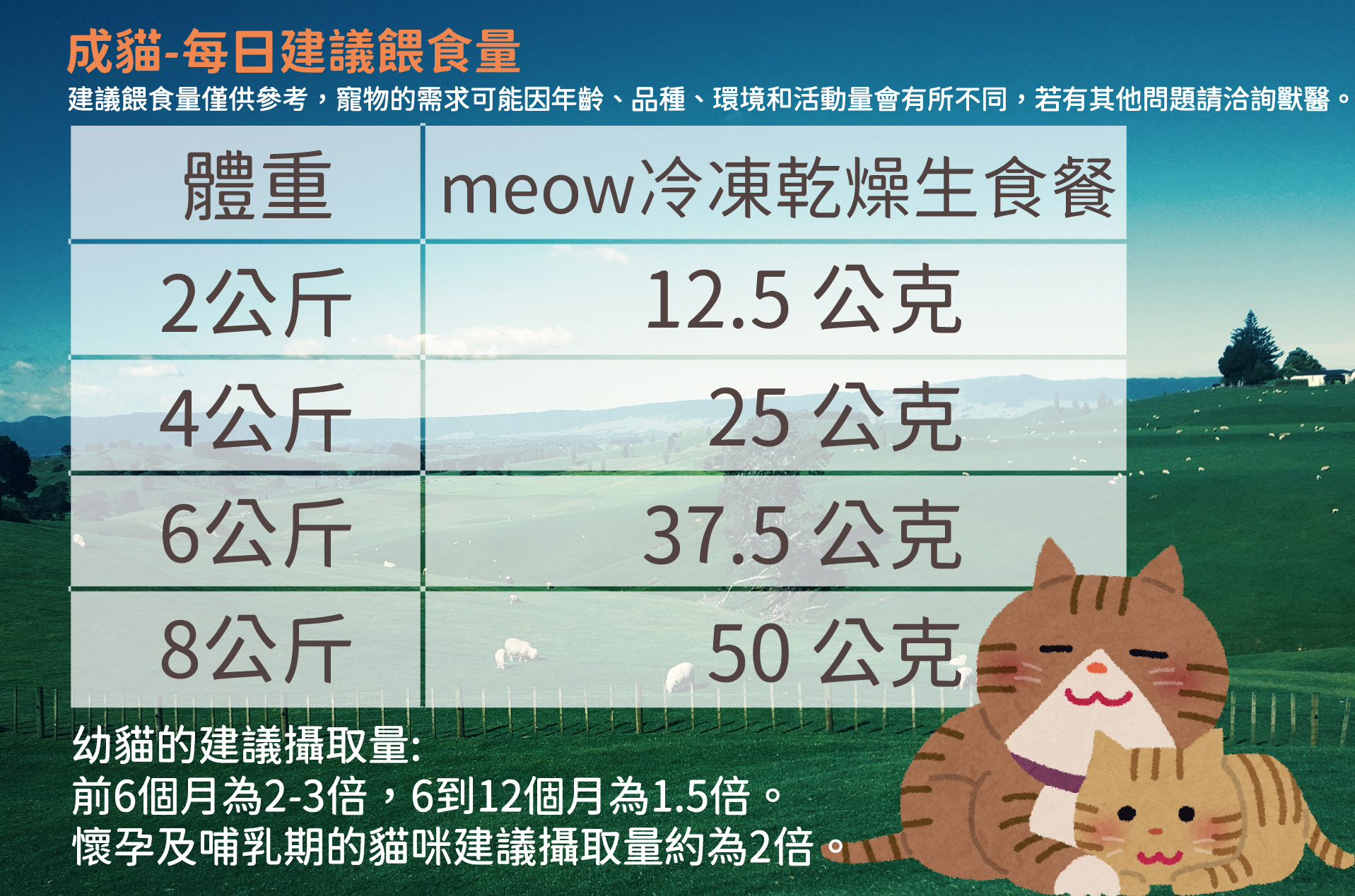 NZ Natural鮮開凍 meow-貓咪冷凍乾燥生食餐